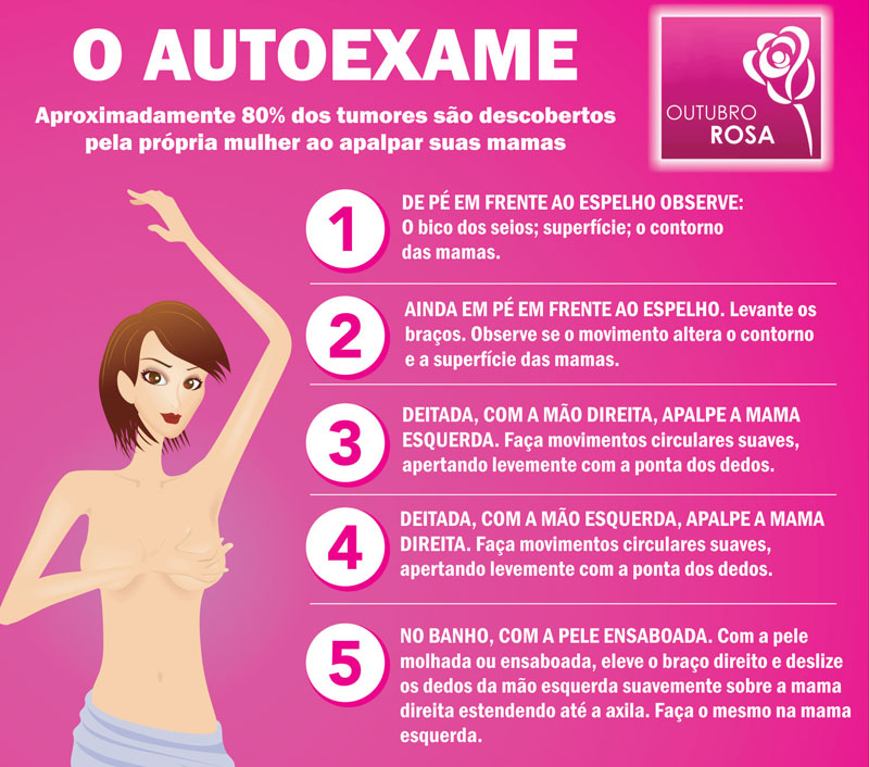 Outubor Rosa Auto Exame Clinica MedSul Center Copacabana Rio de Janeiro